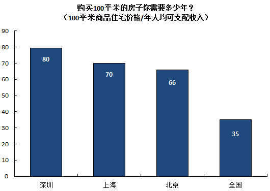 城市化进程：稳步前进 走稳走好