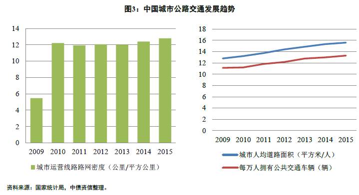 碳达峰碳中和的中国行动白皮书碳达峰碳中和的中国行动